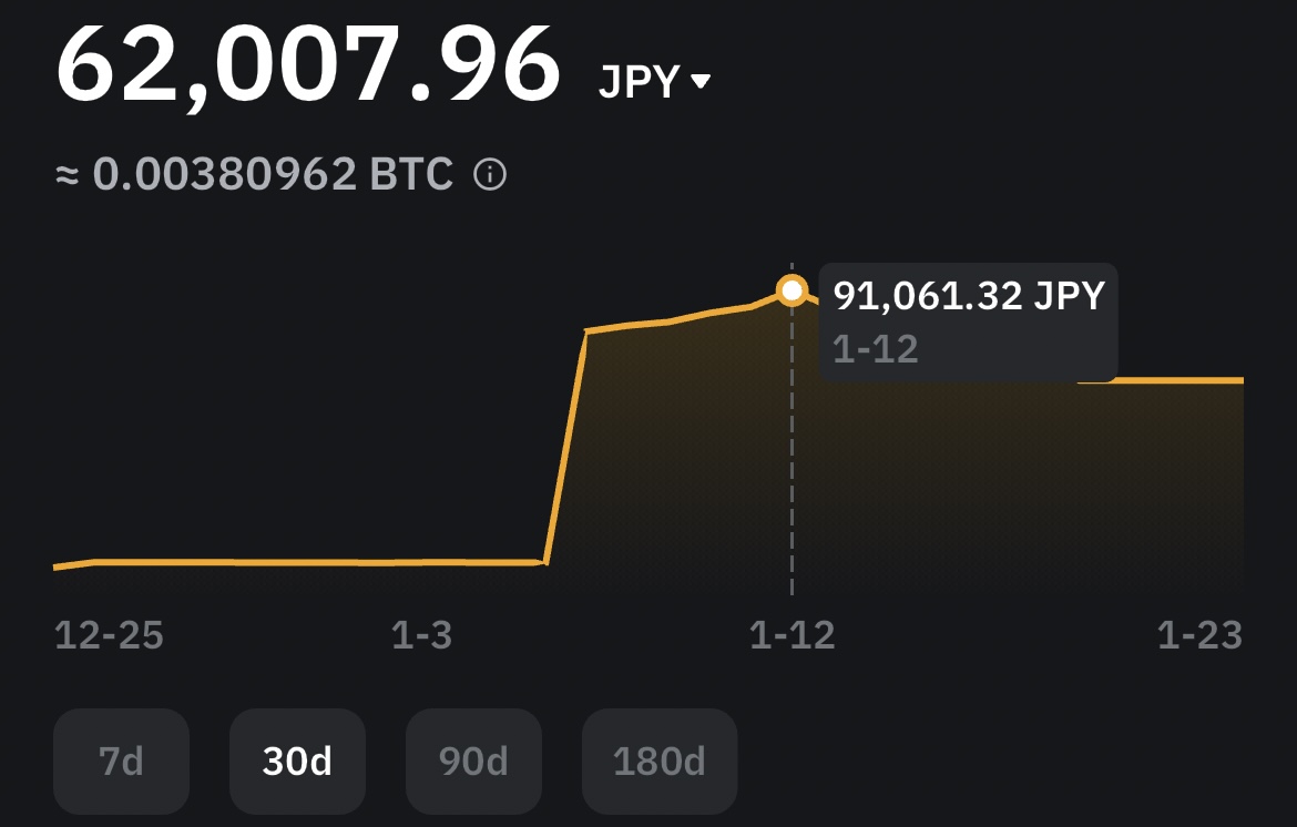 バブル時に効くと噂のrichmanbtc式mlbotを動かしてみた